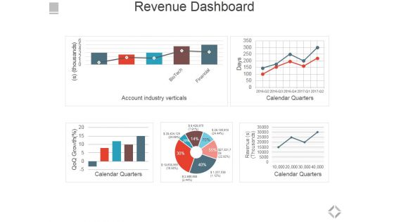 Revenue Dashboard Ppt PowerPoint Presentation Summary Brochure