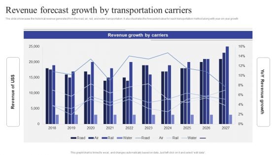 Revenue Forecast Growth By Transportation Carriers Ppt File Diagrams PDF