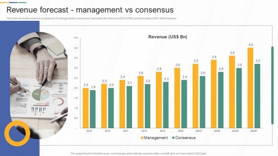 Revenue Forecast Management Vs Consensus Investment Banking And Deal Pitchbook Introduction PDF