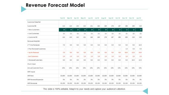 Revenue Forecast Model Management Ppt PowerPoint Presentation Gallery Elements