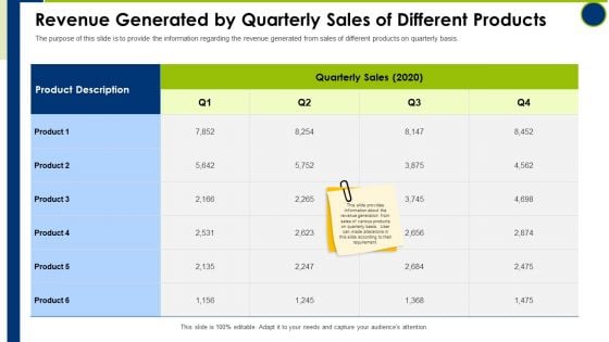 Revenue Generated By Quarterly Sales Of Different Products Operating Manual Ppt Inspiration Styles PDF