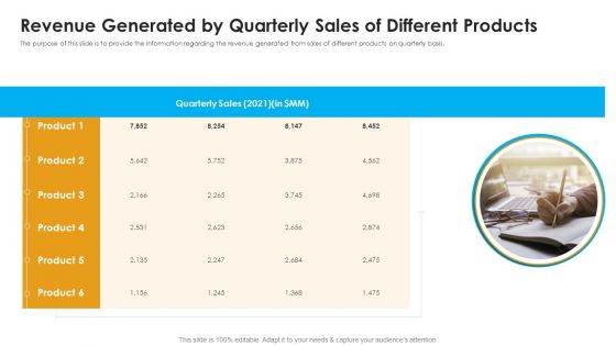 Revenue Generated By Quarterly Sales Of Different Products Ppt Inspiration Guidelines PDF