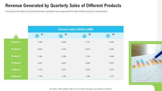 Revenue Generated By Quarterly Sales Of Different Products Ppt Visual Aids Files PDF