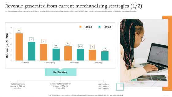 Revenue Generated From Current Merchandising Strategies Elements PDF