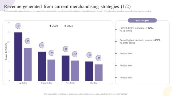 Revenue Generated From Current Merchandising Strategies Mockup PDF