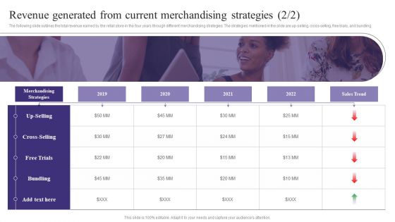 Revenue Generated From Current Merchandising Strategies Mockup PDF