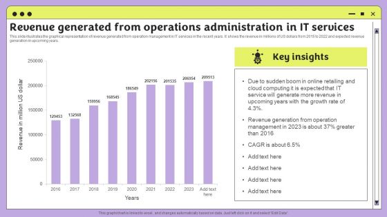 Revenue Generated From Operations Administration In It Services Infographics PDF