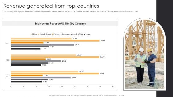 Revenue Generated From Top Countries Engineering Company Financial Analysis Report Sample PDF