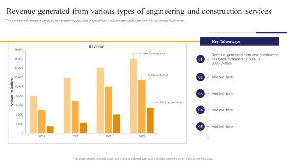 Revenue Generated From Various Types Of Engineering And Construction Services Ppt PowerPoint Presentation File Guide PDF