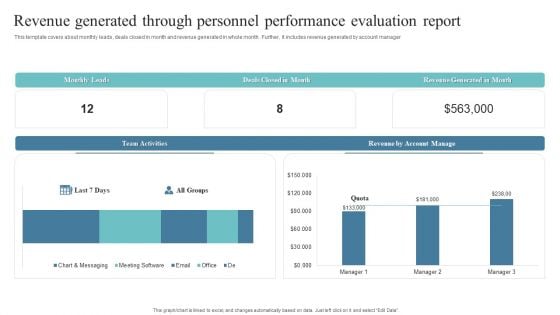 Revenue Generated Through Personnel Performance Evaluation Report Mockup PDF