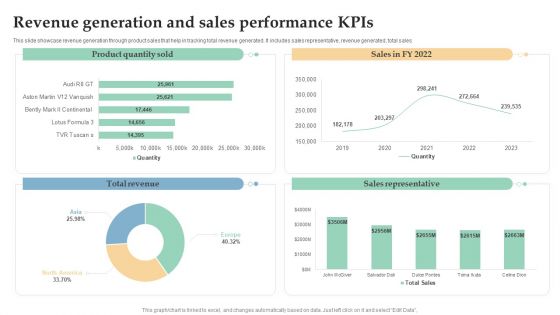 Revenue Generation And Sales Performance Kpis Ppt Inspiration Background Image PDF