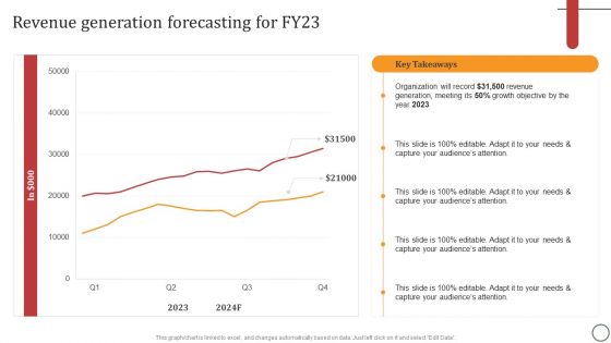 Revenue Generation Forecasting For FY23 Formats PDF