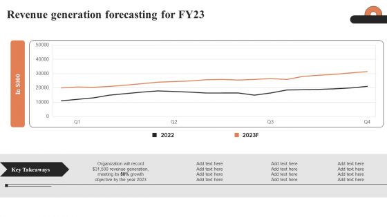 Revenue Generation Forecasting For Fy23 Ppt Portfolio Gallery PDF