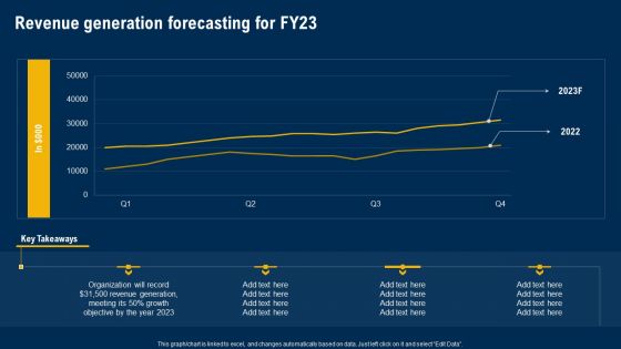 Revenue Generation Forecasting For Fy23 Ultimate Guide Of Strategic Management Clipart PDF