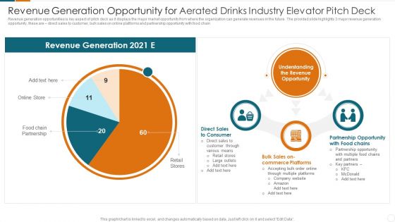 Revenue Generation Opportunity For Aerated Drinks Industry Elevator Pitch Deck Pictures PDF