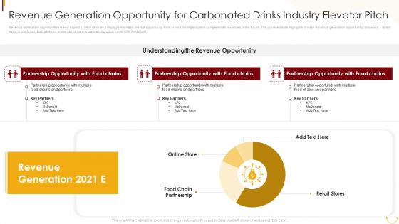 Revenue Generation Opportunity For Carbonated Drinks Industry Elevator Pitch Microsoft PDF