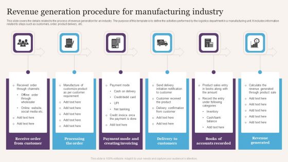 Revenue Generation Procedure For Manufacturing Industry Guidelines PDF