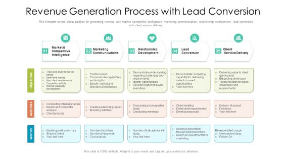 Revenue Generation Process With Lead Conversion Ppt PowerPoint Presentation File Background Images PDF