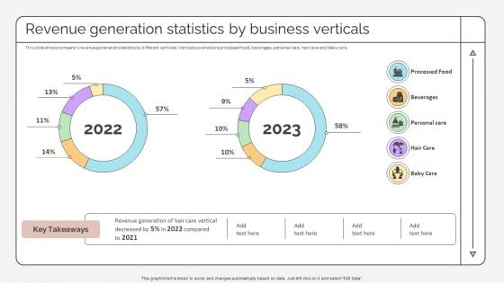 Revenue Generation Statistics By Business Verticals Strategic Promotion Plan To Improve Product Brand Image Sample PDF