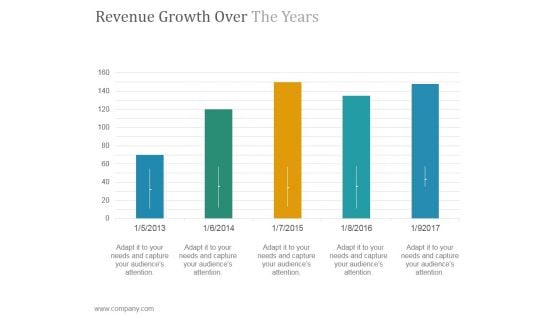 Revenue Growth Over The Years Ppt PowerPoint Presentation Example 2015