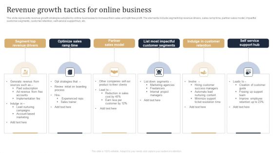 Revenue Growth Tactics For Online Business Ppt PowerPoint Presentation File Model PDF Revenue Growth Tactics For Online Business Ppt PowerPoint Presentation File Model PDF