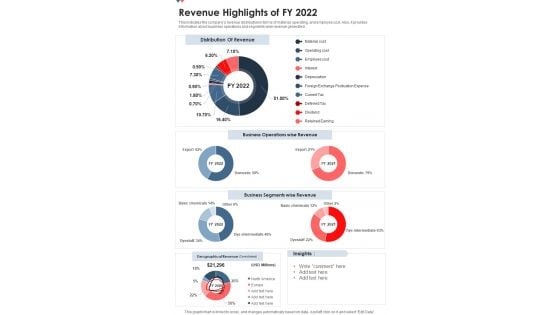 Revenue Highlights Of FY 2022 One Pager Documents