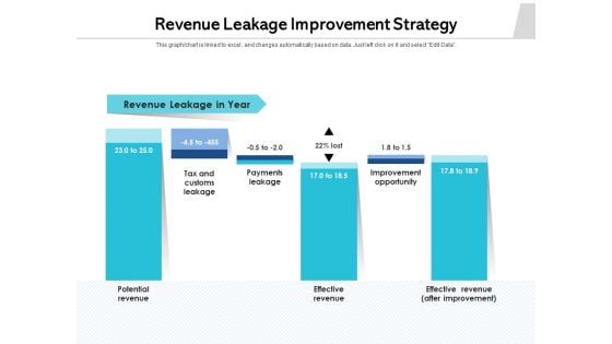 Revenue Leakage Improvement Strategy Ppt PowerPoint Presentation Show Format PDF