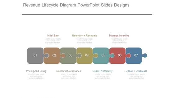Revenue Lifecycle Diagram Powerpoint Slides Designs Revenue Lifecycle Diagram Powerpoint Slides Designs