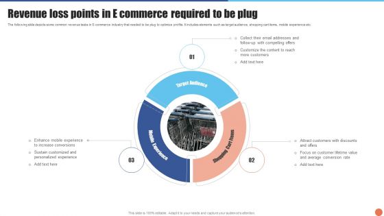Revenue Loss Points In E Commerce Required To Be Plug Clipart PDF