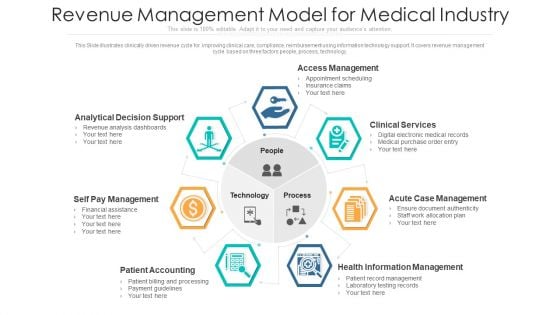 Revenue Management Model For Medical Industry Clipart PDF