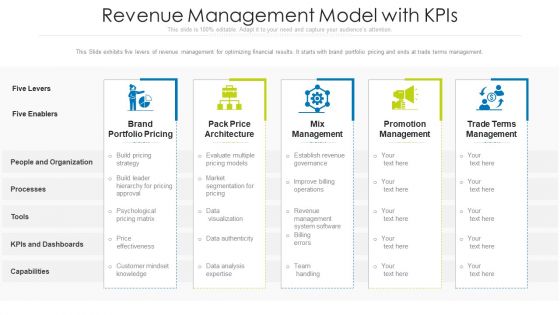 Revenue Management Model With Kpis Icons PDF