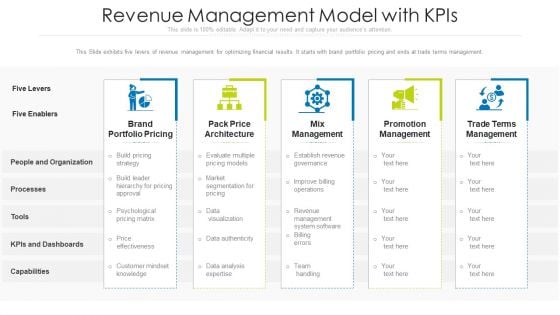 Revenue Management Model With Kpis Icons PDF