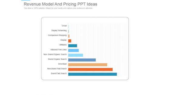 Revenue Model And Pricing Ppt Ideas