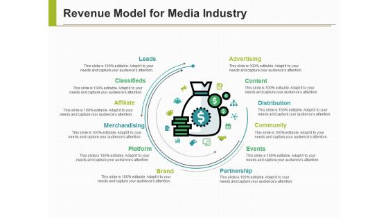 Revenue Model For Media Industry Ppt PowerPoint Presentation Ideas Guide