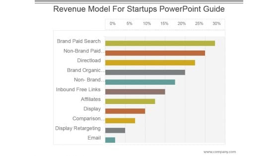 Revenue Model For Startups Powerpoint Guide