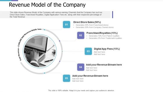 Revenue Model Of The Company Investor Pitch Deck For PE Funding Inspiration PDF