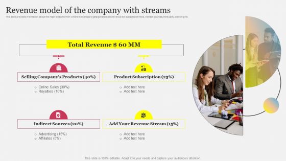 Revenue Model Of The Company With Streams Ppt Infographic Template Gallery PDF