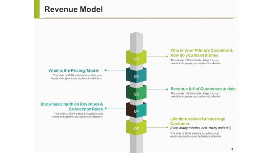Revenue Model Ppt PowerPoint Presentation Complete Deck With Slides
