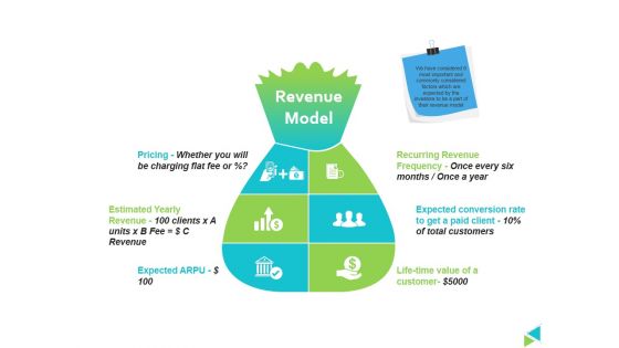 Revenue Model Ppt PowerPoint Presentation File Designs Download