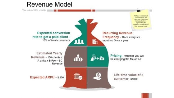 Revenue Model Ppt PowerPoint Presentation File Visuals