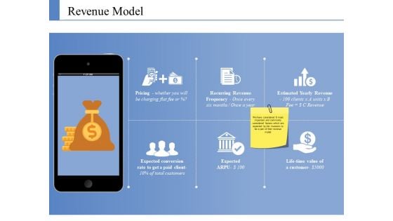 Revenue Model Ppt PowerPoint Presentation Gallery Deck