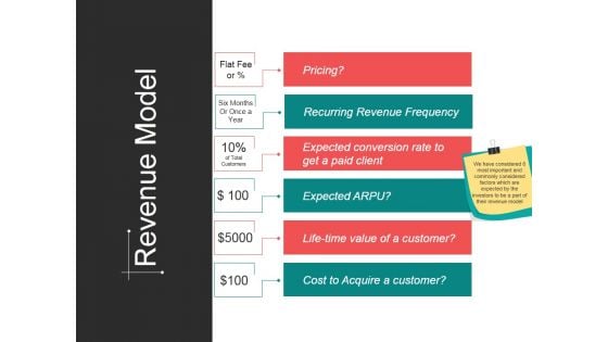 Revenue Model Ppt PowerPoint Presentation Inspiration Background Images