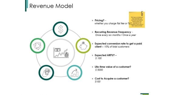 Revenue Model Ppt PowerPoint Presentation Inspiration Format
