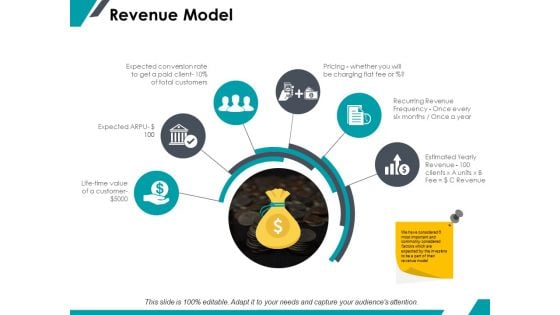 Revenue Model Ppt PowerPoint Presentation Layouts Design Templates