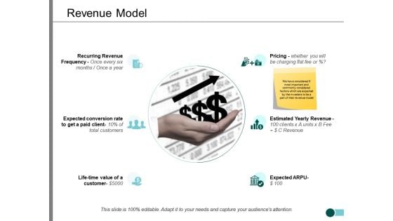 Revenue Model Ppt PowerPoint Presentation Model Designs Download