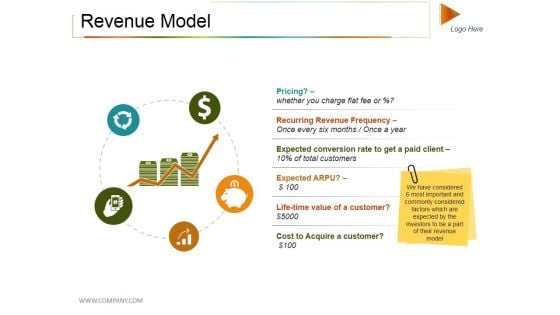 Revenue Model Ppt PowerPoint Presentation Outline Example