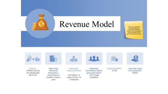 Revenue Model Ppt PowerPoint Presentation Outline Graphics Design