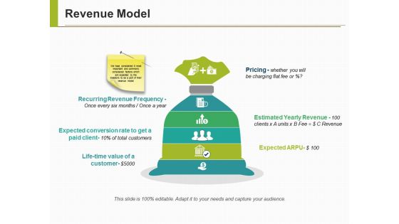 Revenue Model Ppt PowerPoint Presentation Outline Graphics Download