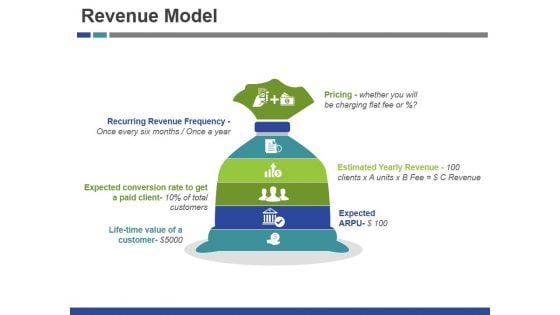 Revenue Model Ppt PowerPoint Presentation Portfolio Templates
