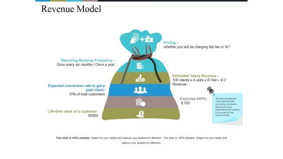 Revenue Model Ppt PowerPoint Presentation Professional Maker